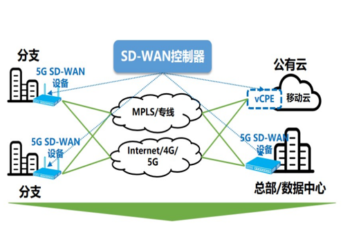 5G云专线
